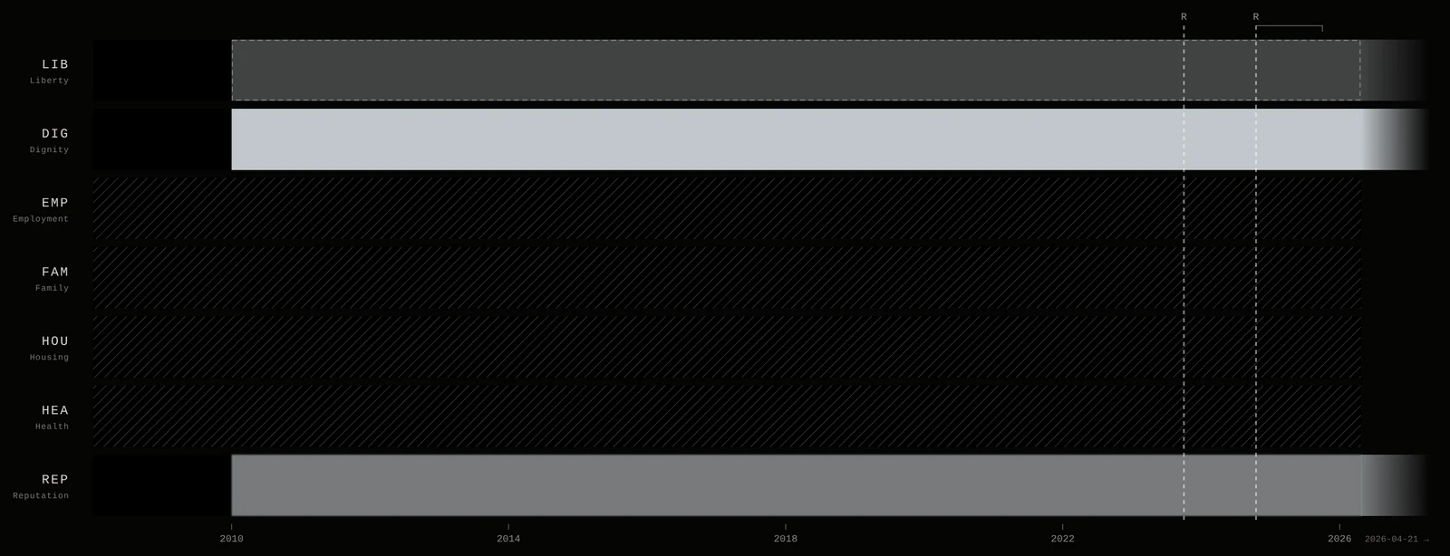 Detail of the Spectrogram for CAF / CNAF scoring: seven bands of harm over time.