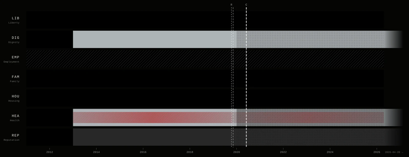 Detail of the Spectrogram for Optum Impact Pro: seven bands of harm over time.